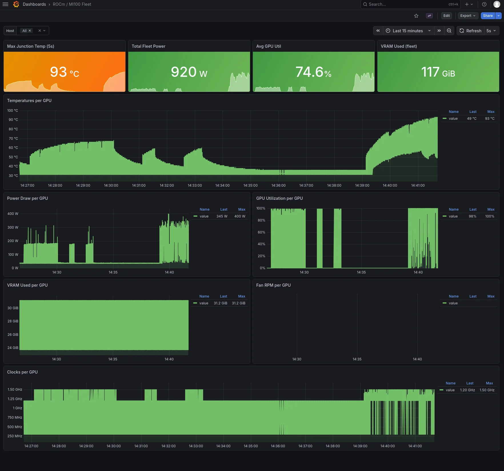 The MI100 fleet dashboard under load